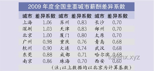 国家统计局公布平均工资：深度剖析高薪行业背后的秘密